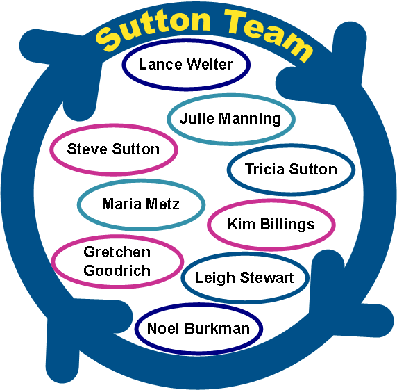 image:The Sutton Team